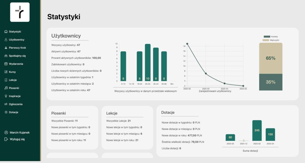 Statystyki
